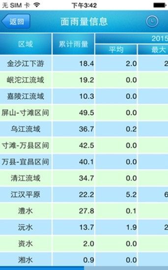 长江水文24实时水位app