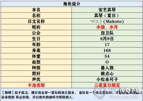 公主连结ReDive真琴怎么样 公主连结ReDive真琴强度分析