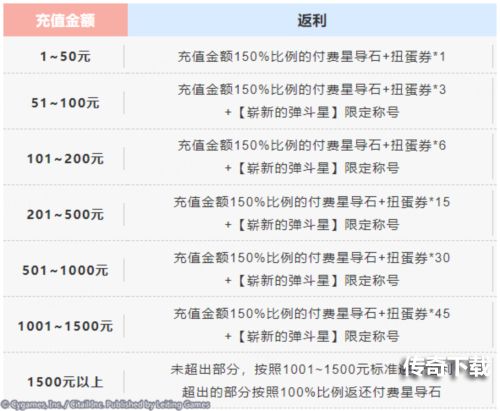 快来挑战新世界《世界弹射物语》最新测试开启