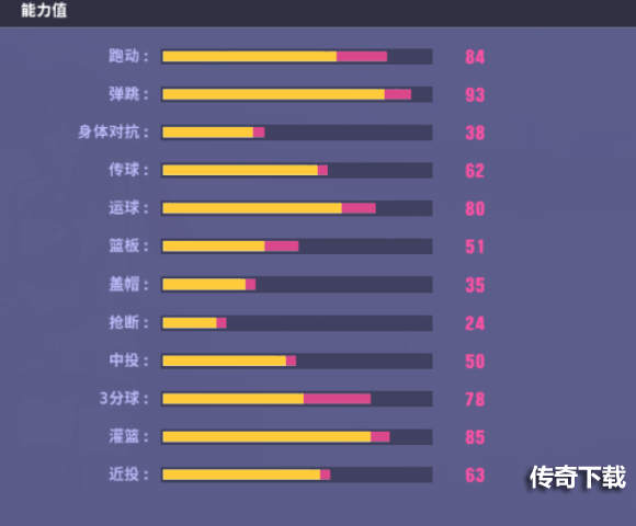 SW简易攻略《街头篮球》从零开始启动