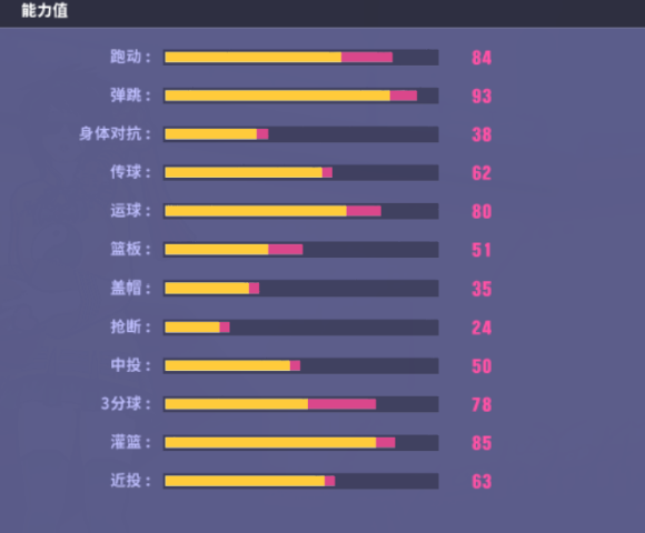 sw简易攻略《街头篮球》从零开始启动