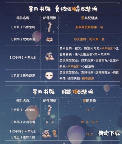 《奇迹暖暖》星月书海完美搭配攻略