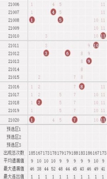 刘伯温十码3肖3码期期准