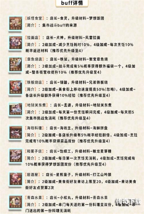 阴阳师店长养成加点顺序推荐：五周年店长优先升级顺序一览[多图]图片2