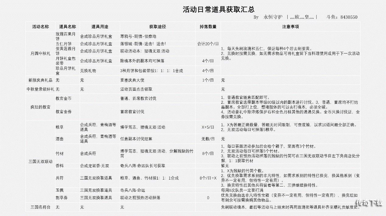 兽潮主宰巨钳萤出没！《猎魂觉醒》X《真·三国无双8》中秋好礼不停