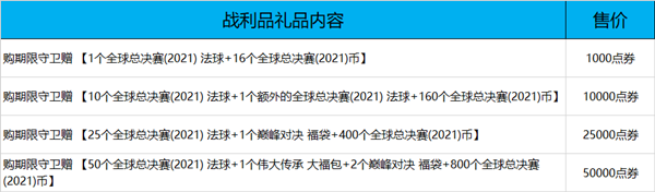 英雄联盟全球总决赛通行证2021值得买吗？LOL2021全球总决赛通行证奖励汇总[多图]图片2