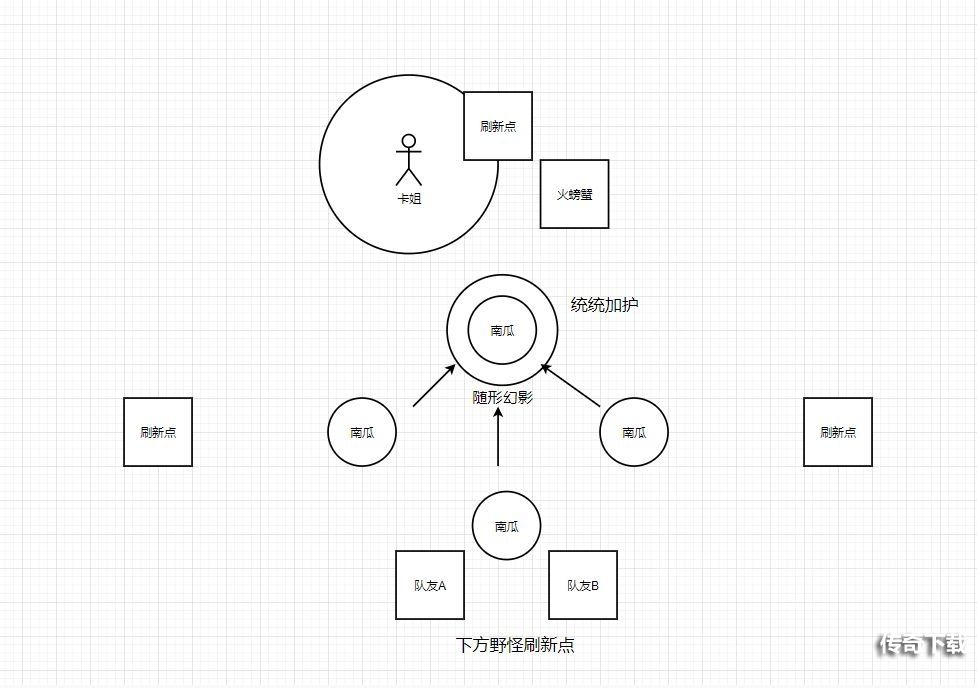 《哈利波特魔法觉醒》保护南瓜副本卡组推荐