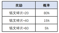 王者荣耀一转千年腰鼓抽奖活动攻略：一转千年腰鼓抽奖活动规则介绍[多图]图片2