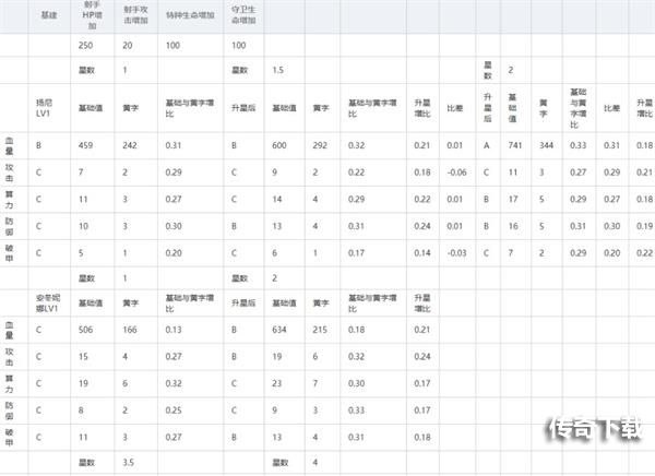 《少女前线云图计划》升星战略推荐攻略