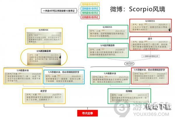 哈利波特魔法觉醒禁林手记全收集 哈利波特禁林手记图文攻略合集