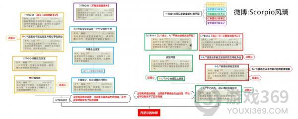 哈利波特魔法觉醒禁林手记全收集 哈利波特禁林手记图文攻略合集