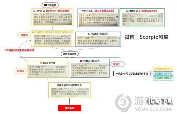 哈利波特魔法觉醒禁林手记全收集 哈利波特禁林手记图文攻略合集