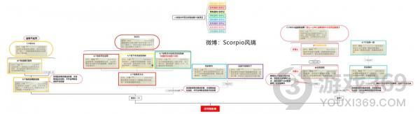 哈利波特魔法觉醒禁林手记全收集 哈利波特禁林手记图文攻略合集