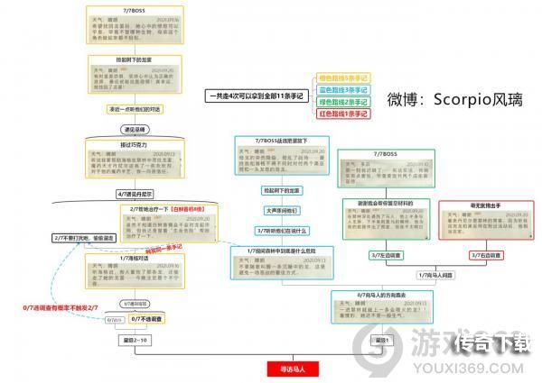 哈利波特魔法觉醒禁林手记全收集 哈利波特禁林手记图文攻略合集