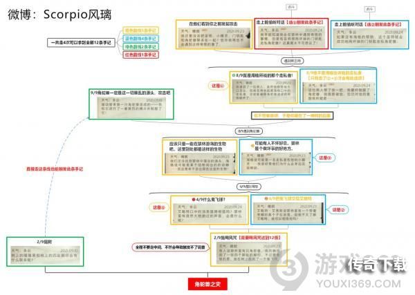 哈利波特魔法觉醒禁林手记全收集 哈利波特禁林手记图文攻略合集