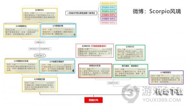 哈利波特魔法觉醒禁林手记全收集 哈利波特禁林手记图文攻略合集