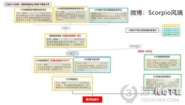 哈利波特魔法觉醒禁林手记全收集 哈利波特禁林手记图文攻略合集