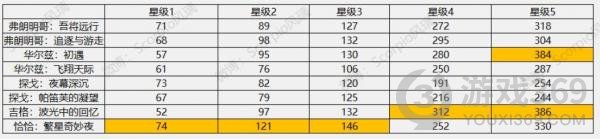 哈利波特魔法觉醒万圣舞会怎么玩 哈利波特魔法觉醒万圣舞会玩法攻略