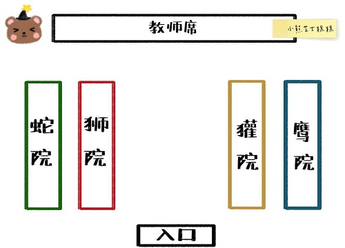 哈利波特魔法觉醒使用隐形药水参加一次其他学院的礼堂晚宴怎么完成