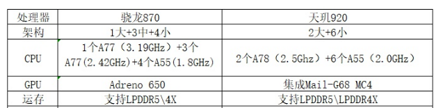 红米note11pro+和红米k40怎么选