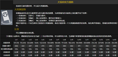 《原神》五郎天赋升级顺序推荐