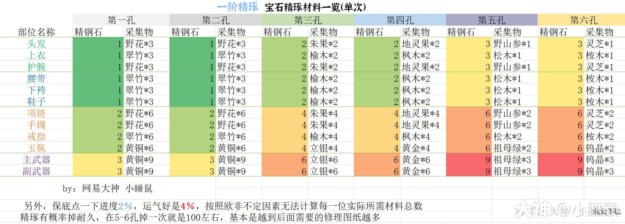 一梦江湖宝石暴击怎么提