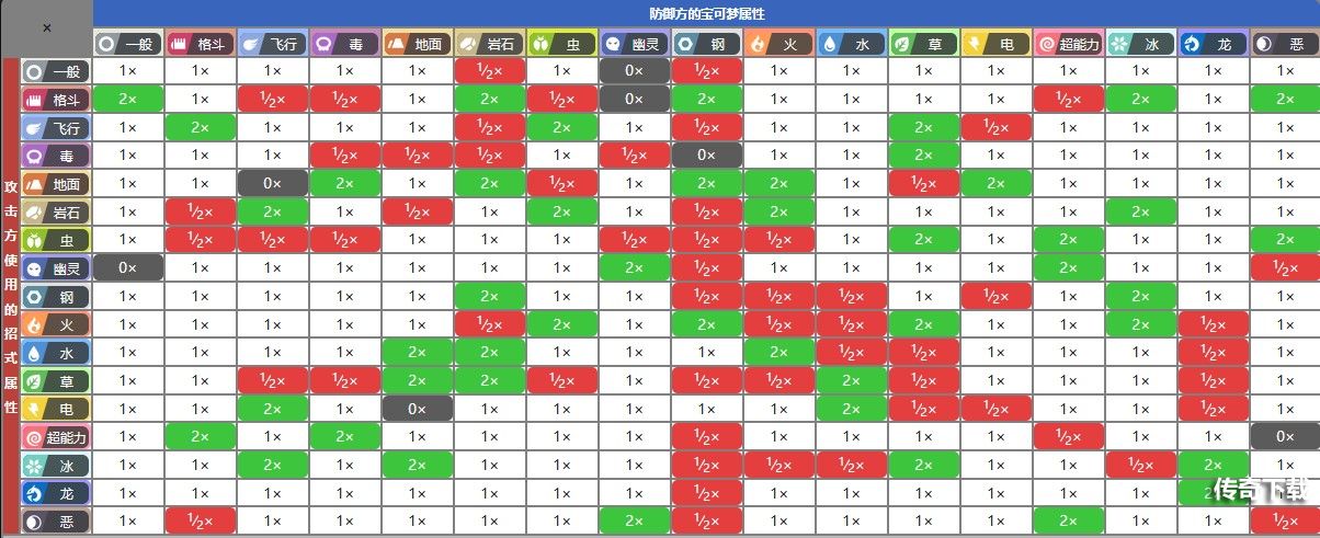 宝可梦珍珠钻石重制版野原道馆打法