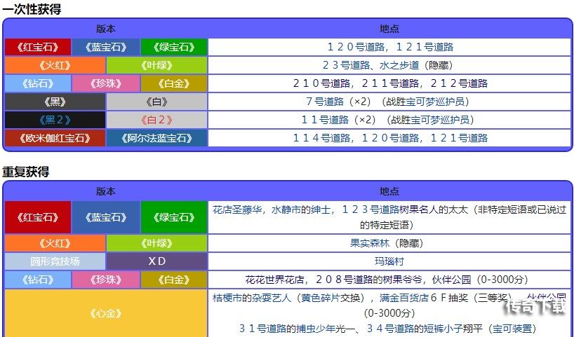 宝可梦珍珠钻石重制版利木果位置