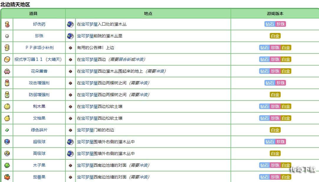 宝可梦珍珠钻石重制版利木果位置