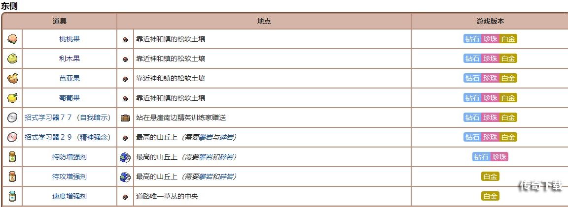 宝可梦珍珠钻石重制版利木果位置