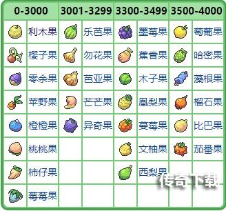 宝可梦珍珠钻石重制版利木果位置