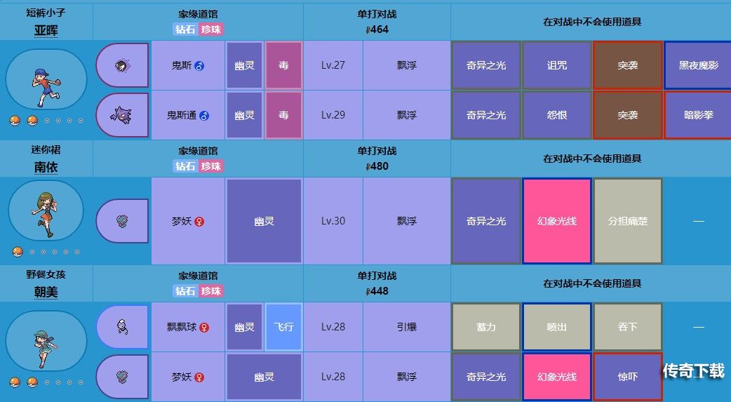 宝可梦珍珠钻石重制版家缘道馆打法