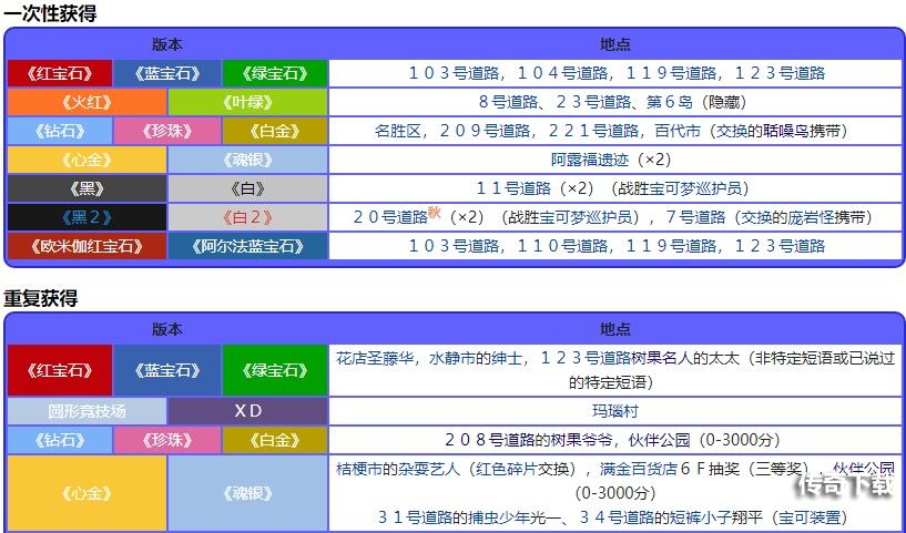 宝可梦珍珠钻石重制版苹野果位置