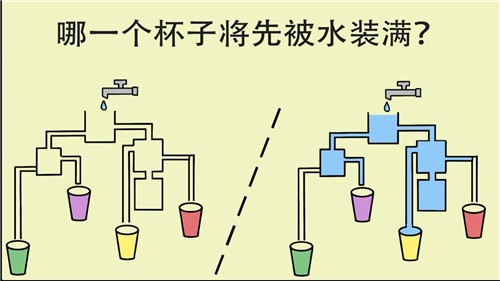 简单大脑训练测试你的大脑