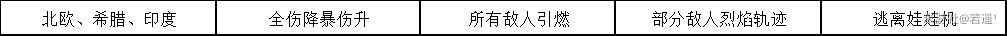 崩坏学园2不休的人偶剧X-6通关攻略