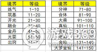 超凡之路突破丹药怎么获得 超凡之路突破丹药获取方法