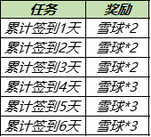 王者荣耀大雪暖冬送回城特效活动介绍