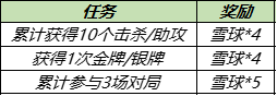 王者荣耀大雪暖冬送回城特效活动介绍