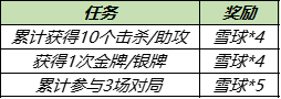 王者荣耀雪球获取攻略