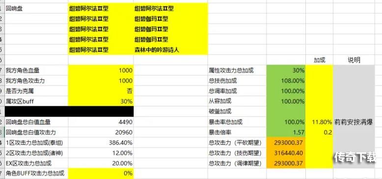 悠久之树水盘回响搭配攻略 水盘回响队伍搭配图片1