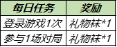 《王者荣耀》12月28日更新内容一览