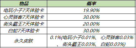 《王者荣耀》12月28日更新内容一览