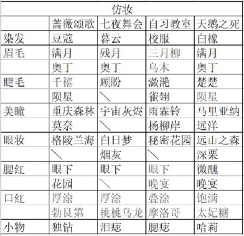 《绝对演绎》直播攻略仿妆怎么玩