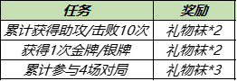 《王者荣耀》12月28日更新内容一览