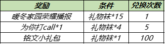 《王者荣耀》12月28日更新内容一览