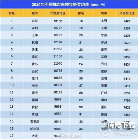 杭州人均年终奖12196元怎么回事 杭州人均年终奖12196元介绍