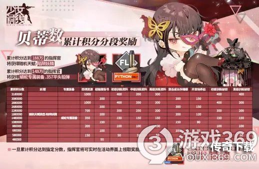 少女前线22年冬活静风点怎么玩 少前22年冬活静风点积分模式奖励介绍