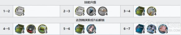 明日方舟老鲤精二需要什么材料 明日方舟老鲤精二材料介绍