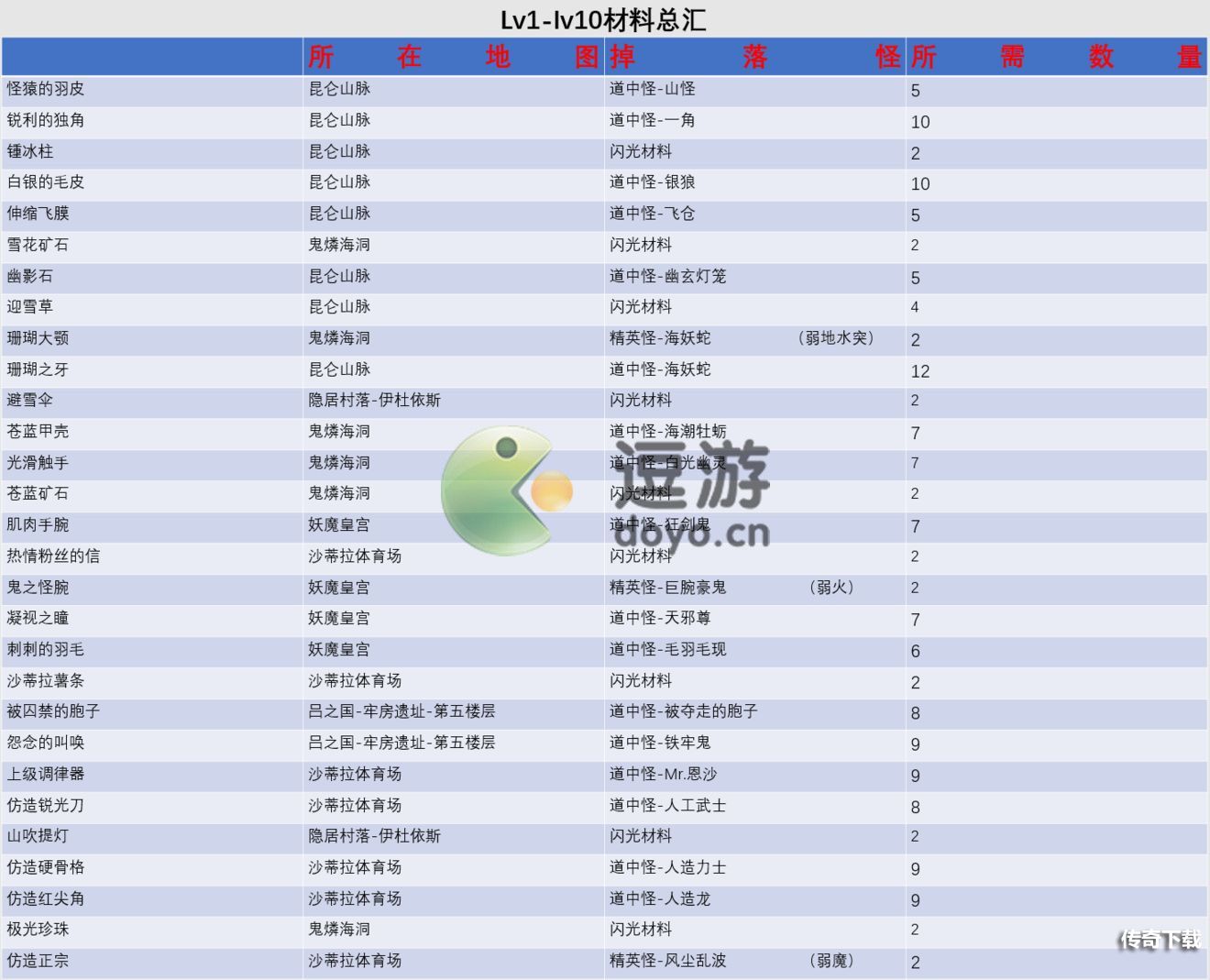 另一个伊甸匠俊怎么制作