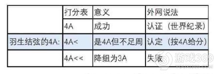 国际滑联回应羽生结弦4A未获认定 国际滑联羽生结弦4A未获认定回应